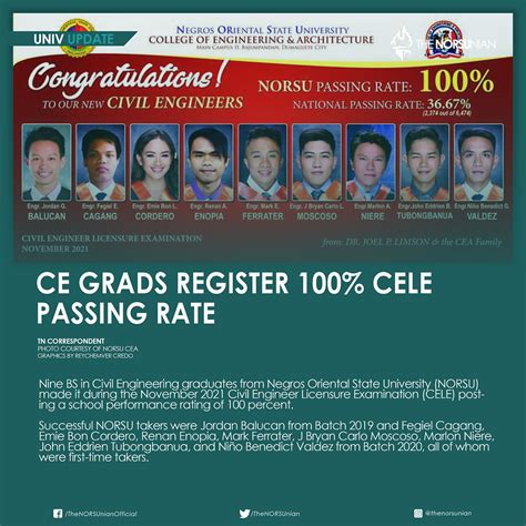 cele passing rate